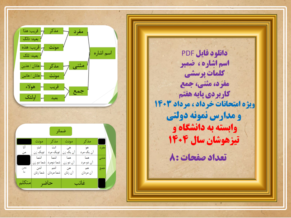 اسم اشاره ،  ضمیر کلمات پرسشی مفرد، مثنی، جمع کاربردی پایه هفتم