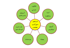 دانلود فایل بازخورد در ارزشیابی کیفی توصیفی (ppt) 10 اسلاید