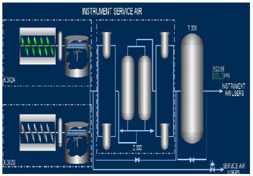  دانلود پروژه ایستگاه های تقویت فشار انتقال گاز 