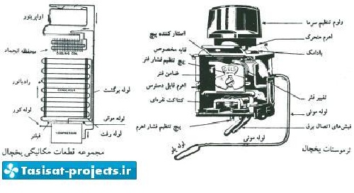  مقاله اجزاء الکتریکی یخچال