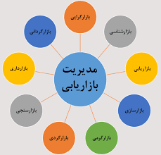 پاورپوینت مدیریت بازاریابی